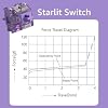 Akko Linear Switches Mechanical Gaming Keyboard Starlit Switch 5-Pin with LED Diffuser Pre-Lubed 45gf