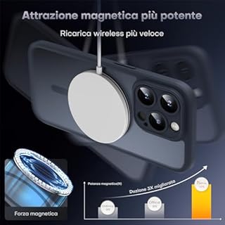 TOCOL Cover Magnetica per iPhone 15 Pro Max 6,7 Pollic, Compatibile con MagSafe, Protezione Fotocamera Integrata, Custodia Antiurto Traslucida Opaca, Nero