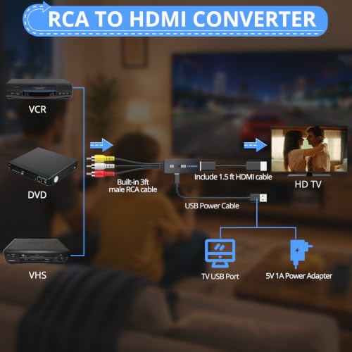 Image of CAMWAY RCA to HDMI Converter,1080P AV to HDMI Adapter for VHS VCR DVDPlayer