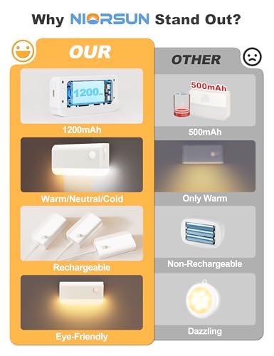 Image of NIORSUN Motion Sensor Stair Lights Indoor, 3 Pack Rechargeable Wireless Step Lights with 3 Color Temperatures, 1200mAh Battery, Magnetic Base for Hallway, Closet, Bathroom, White