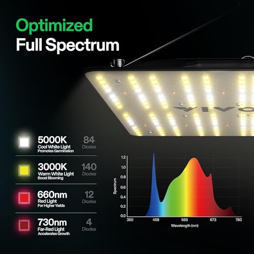 VIVOSUN Grow Lamp LED 100 W Full Spectrum Plant Lamp with Samsung Diodes Grow Light IP65 for Indoor Plants Seedling Vegetative and Flower in 60 x 60 cm 90 x 90 cm Grow Tent Greenhouse VS1000E