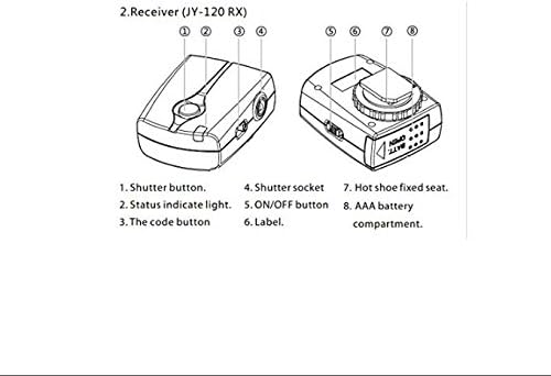 Diagram of VILTROX JY-120 RX Receiver with numbered parts.