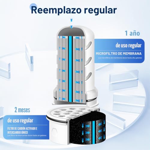 Miniatura 4 de Joogto Filtro De Agua De Repuesto Para Dispensador Lifestraw Home 18c Jarra De Vidrio 7c Microfiltro De Plástico 10c Microfiltro De Plástico 7c 6 Carbón Activado Filtro De Intercambio Iónico