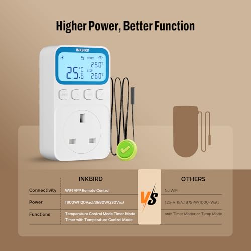 Image of INKBIRD Plug-in Timer Thermostat C236T, 10 in 1 Programmable (UK Plug)