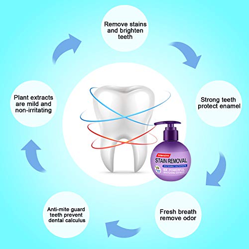 Baking Soda Whitening Toothpaste - Intensive Stain Remover Whitening Toothpaste Strengthening Stain Removal Toothpaste Whitening Removal Fluoride-Free Press Toothpaste (Passion Fruit) #TOP2