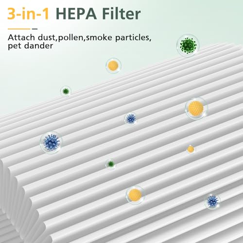 2 Pack Air Mini PECO-HEPA Replacement Filters Compatible with Moleku-le Tri-Power Air Mini and Air Mini + Air Purifiers, 3-in-1 High-Efficiency Replacement Filter