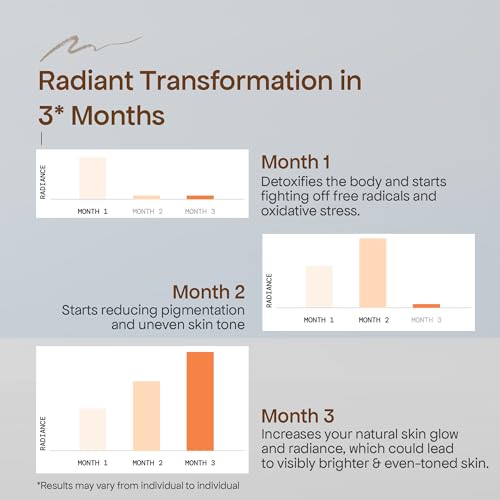 Image of Glutone 1000 Setria L-Glutathione Tablets for Radiant & Clear Skin | 600mg Premium L-Glutathione & Vitamin C | Skin glow Brightening Supplement | 15 Effervescent Tablets | Orange Flavor (Pack of 6)