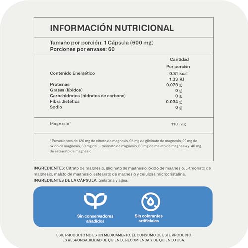 Vitamínicos, Imagen adicional