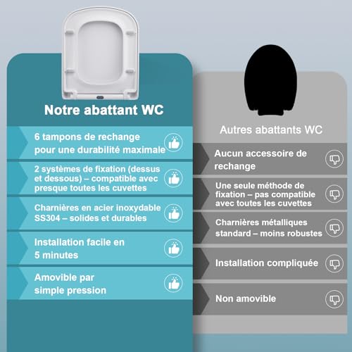 MEEJEE Abattant WC Carré Frein de Chute, Lunette Clipsable Blanc, Couvercle Déclipsable Rapide à Installer – vue 6