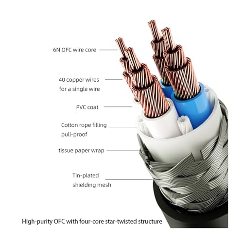 Câble RCA vers 2RCA 6N OFC pour éliminer les grésillements du subwoofer - 6