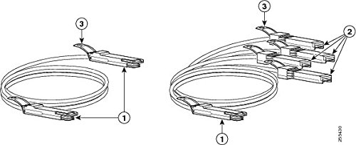 Cisco QSFP-H40G-CU3M QSFP-H40G-CU3M Cisco-Kabel