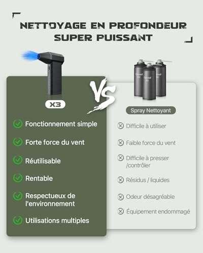 EUKI Compressed Air Duster-150000RPM Electric Air Duster, Cordless Rechargeable High-Speed Air Blower, 3-Gear Adjustable Jet Dry Blower for Keyboard, PC, Car, Air Bed and Home Cleaning, Black
