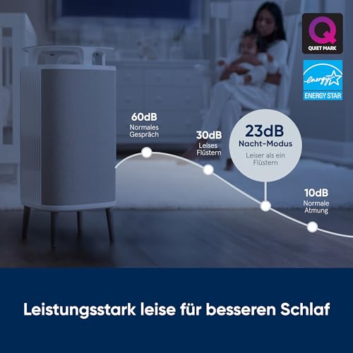 Blueair Luftreiniger DustMagnet 5240i HEPA Silent Air Purifier, Luftwäscher für bis zu 48m², Grau – Bild 5