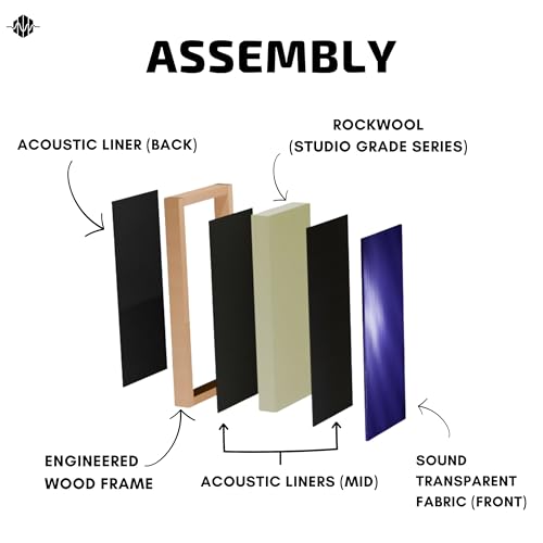 Image of Acoustic Rockwool Sound Absorption Panels 20 inch x 40 inch x 3 inch (Set of 2) | NRC 0.9 Noise Reduction Wall Panels | Rock Wool for Soundproofing Studio, Home & Office (Arctic Blue)