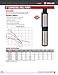 Red Lion 14942406 RL12G07-3W2V 4-inch Submersible Deep Well Pump with Control Box, 3/4 HP, 12 GPM, 3-Wire, 230 Volt, Steel