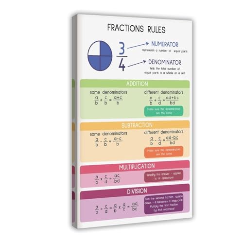 QIENAZIO - QIENAZIO Poster sur toile « Fraction Rules », éducation, salle de classe de mathématiques, ressources pédagogiques, programme d'études mathématiques, décoration murale pour chambre à coucher, bureau