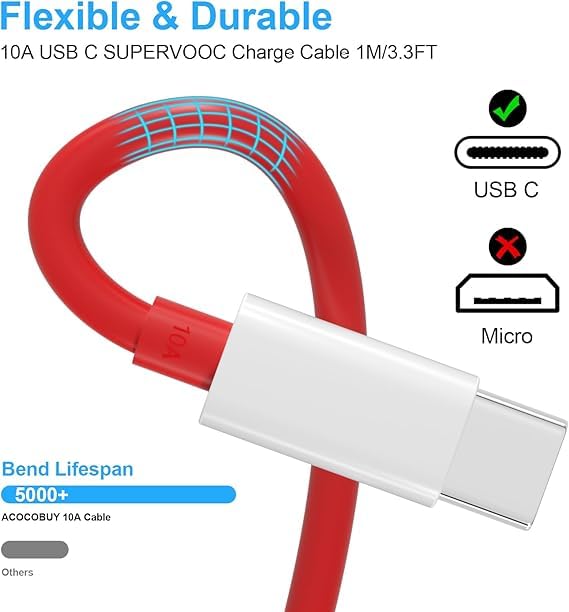 Image of Tufento 65W Type C to Type C Fast Charging Cable 1 m USB Type C Cable