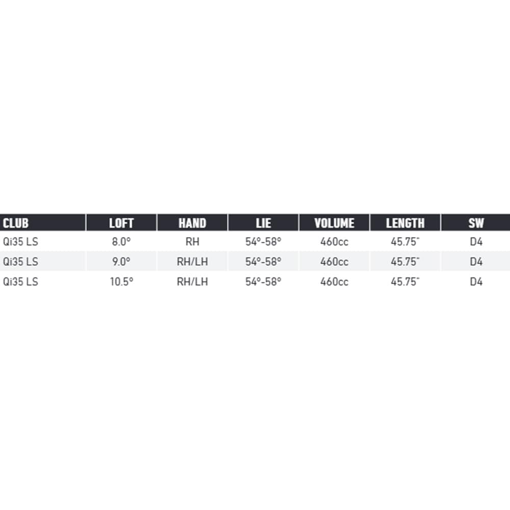 TaylorMade Golf Qi35 LS Driver 10.5 Degree Kaili Blue Stiff Right Handed