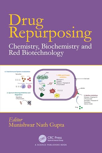 Drug Repurposing: Chemistry, Biochemistry & Red Biotechnology