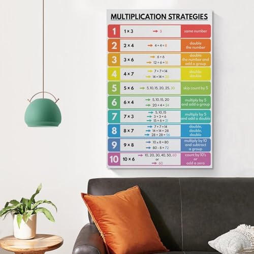 Stratégies de multiplication BIANMTSW idée cadeau appréciation enseignant