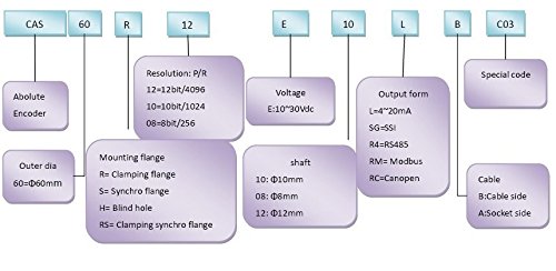 Codeur rotatif absolu 12 bits 4096 positions Gowe à sortie unique Pushpull