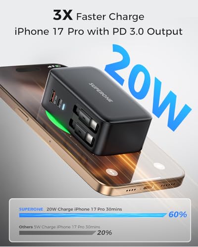 Image of SUPERONE 4 in 1 Retractable Wall Charger with Dual USB C Cables, 78W Fast Charging iPhone 17 Retractable USB C Charger with Dual Ports for iPhone 17 Pro Max /16 /15 /14 /13 /12, Pad, Galaxy, Pixel