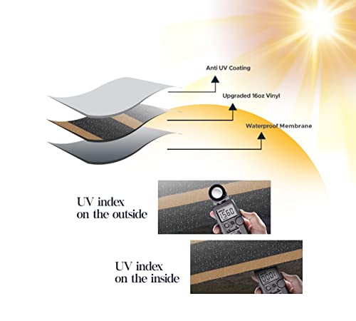 Sunwave- Rv Awning Fabric Replacement | Rv Electric Awning Fabric Replacement | Premium Vinyl Rv Canopy | Awning Replacement (17', Brown Strip) #TOP2