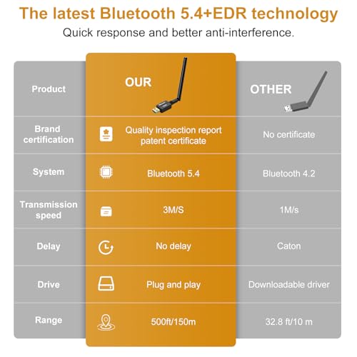 Image of USB Bluetooth 5.4 Adapter for Desktop PC, Long Range 500FT Wireless Transfer for Headphones, Keyboard, Mouse, Compatible with Windows11 /10 /8.1