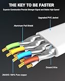 HUGIN Kabel Ethernet CAT 8 30m, płaski szybki kabel LAN 40 Gbps 2000 MHz, ekranowany kabel sieciowy z pozłacanymi złączami RJ45 do gier, routera, modemu, PC (30 m, biały)