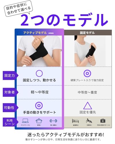 リラサポ『男女兼用手首固定サポーター』