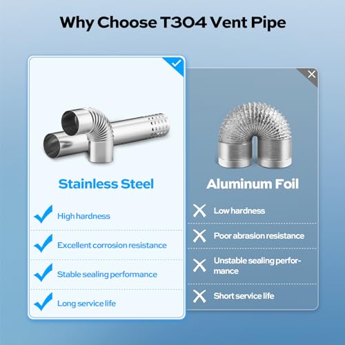 ORBEK Stainless Steel Vent Pipe, Elbow and Horizontal Termination Pipe with Chimney Rain Cap, Compatible with Residential Gas Tankless Water Heater by Orbek - Image 3