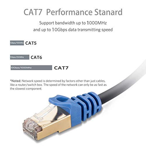 Outdoor Ethernet Cable 200 Ft, Cat7 Outdoor Ethernet Cable Waterproof Ethernet Cable High Speed Lan Network Patch Cable Cord With Gold-Plated Rj45 Connector For Ethernet Printer, Ip Cameras,Switch Poe #TOP2