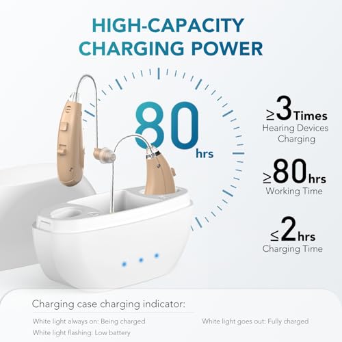 Hearing Aids Hearing Amplifiers for Seniors Rechargeable with Noise Cancelling-Hearing Aid Loss Amplifier Seniors&Adults Charging Case&Volume Control - Image 4