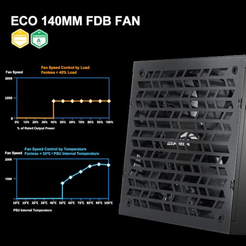 Image of SAMA G1000 1000W Gold ATX 3.1 PCIe 5.1 Fully Modular Power Supply, Black | 80 PLUS Gold Certified,Cybenetics Platinum Rated,Japanese Capacitors,PCIe 5.1 (600W),12V-2x6,ECO Silent Fan,1000W Gaming PSU