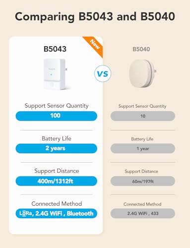 GoveeLife WiFi Leak Sensors