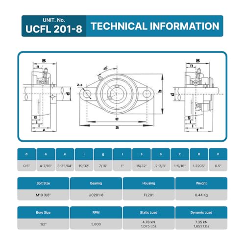 Image of PGN UCFL201-8 (10 Pack) 2-Bolt Flange Bearing 1 /2 inch Bore