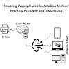 USB 2.0 Network Print Server, LAN Print Share Server for USB Printers Computer Print Server Adapter for or Later, for Android, for iOS (US Plug)