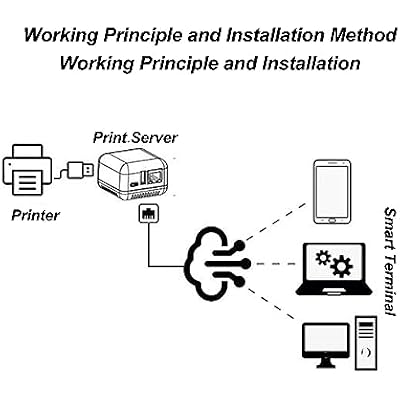 USB 2.0 Network Print Server, LAN Print Share Server for USB Printers Computer Print Server Adapter for or Later, for Android, for iOS (US Plug)