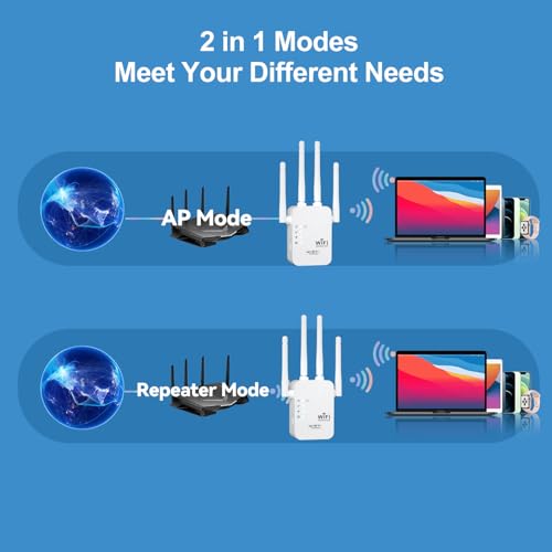 WiFi Extender Signal Booster 2026 Internet Repeater for Home Long Range Covers Up 8470 Sq. Ft. for Apartment Basement Office House by Aodcaopul - Image 5