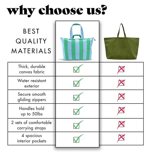 Image of Fit & Fresh XL Beach Tote Bag for Women - XL Travel Tote with Zipper & Pockets, Oversized Canvas Pool Bag, Weekender Carry-On