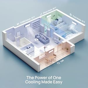 Turbro 18000 btu dual zones mini split acheating system ductless multi zones inverter mini split air conditioner with heat pump 22 seer2 wifi enabled greenland 9k9k 230v  urban country home decor