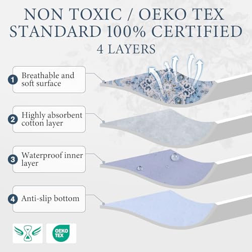 Image of Homimp Washable Pee Pads for Dogs,2 Pack Reusable Puppy Pads Waterproof,Absorbent and Leakproof Dog Pee Pads,Non Slip Puppy Training Pads, Pet Mat for Floor, Crate, Couch, Whelping,Blue, 36 inchx41 inch