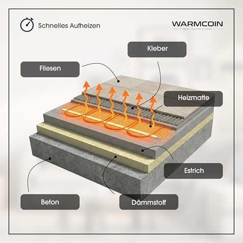 Warmcoin Elektrische Fußbodenheizung Komplettset 160 W/m² – Selbstklebende Heizmatte für Fliesen, Laminat, Vinyl & Parkett [0,5 x 8 m = 4 m²] – Inkl. Thermostat W70 Schwarz