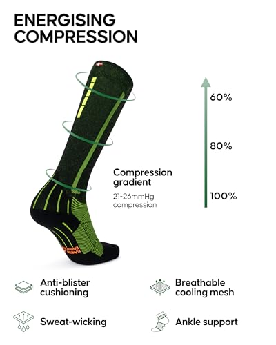 Image of DANISH ENDURANCE 1 & 2 Pack Compression Socks 21-26 mmHg, Graduated Running & Travel, for Men & Women, Circulation Support