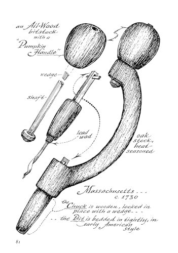 A Museum of Early American Tools