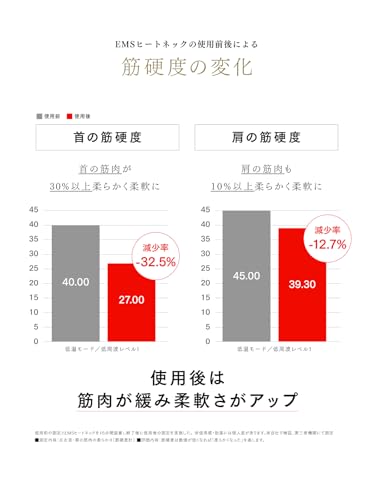MYTREX EMS HEAT NECK MT-EHN22W