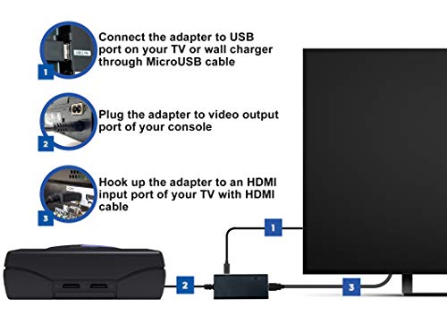 HDMI Cable for Sega Saturn Console