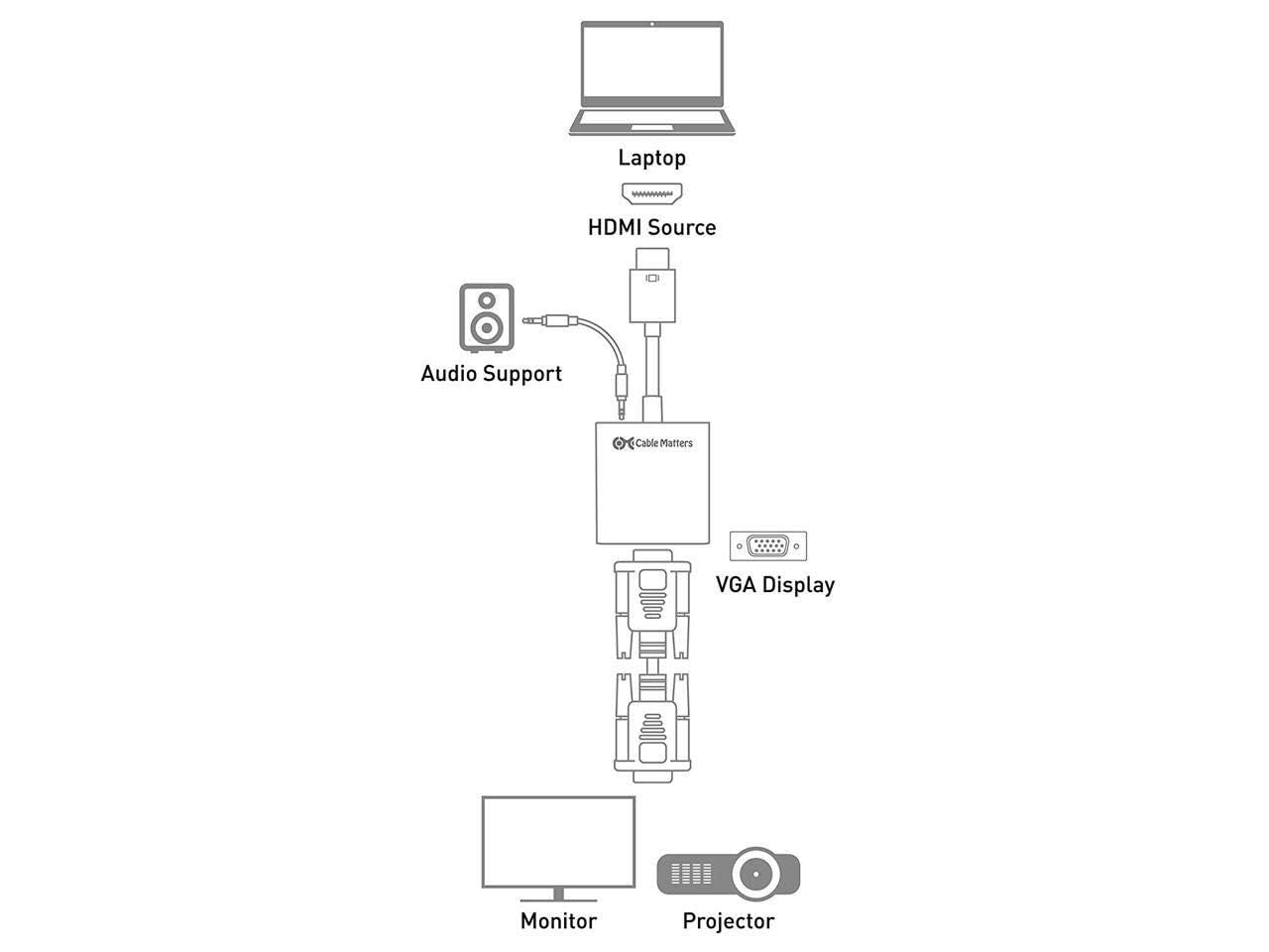 HDMI to VGA Adapter - 1080p Audio Converter -3