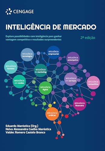 Inteligência de mercado: