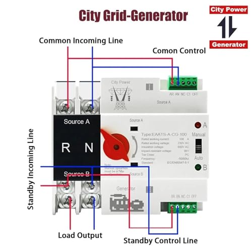 Inverseur de source automatique ATS PV 2P 100A pour rail DIN - 5